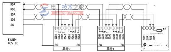 三菱plc与三菱变频器modbusrtu协议通讯2