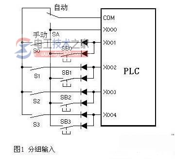 plc输入输出点数2