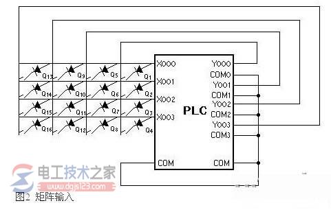 plc输入输出点数3