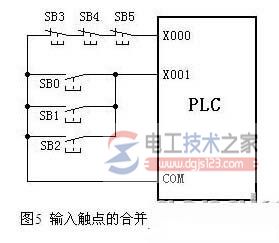 plc输入输出点数5