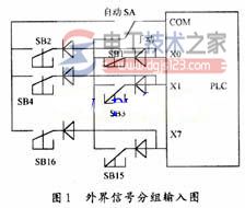 降低plc控制系统成本的方法1