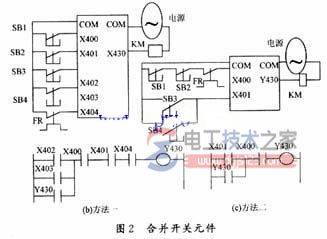 降低plc控制系统成本的方法3