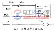 降低plc控制系统成本的方法5