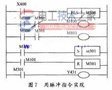 降低plc控制系统成本的方法6