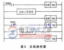 降低plc控制系统成本的方法7