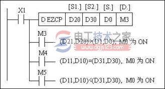 二进制浮点数区间比较指令