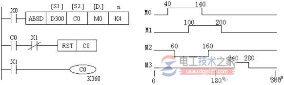 三菱plc方便指令1