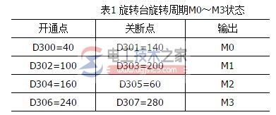 三菱plc方便指令2