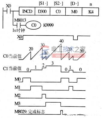 三菱plc方便指令3