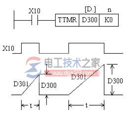 三菱plc方便指令4