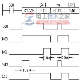 三菱plc方便指令5