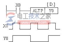 三菱plc方便指令6