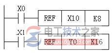 输入输出刷新指令REF