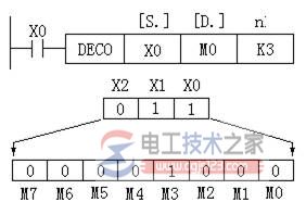 译码指令