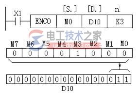 编码指令