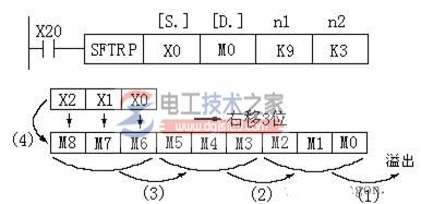 位右移指令