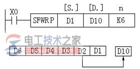 先入先出写入指令