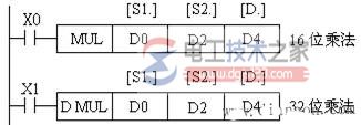 乘法指令MUL