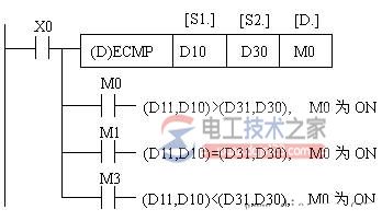三菱plc浮点数比较与运算指令