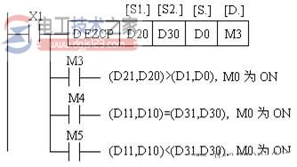 二进制浮点数区间比较指令EZCP