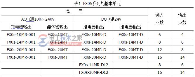 三菱fx系列plc硬件配置