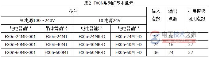 FX0N系列的基本单元