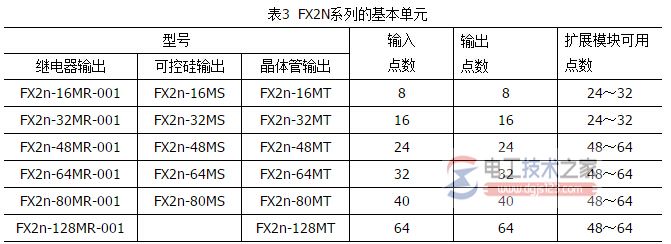 FX2N系列的基本单元