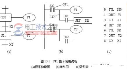 三菱plc步进指令1