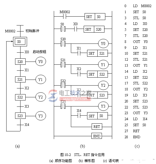 三菱plc步进指令2