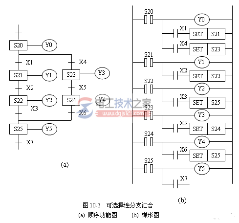 三菱plc步进指令3