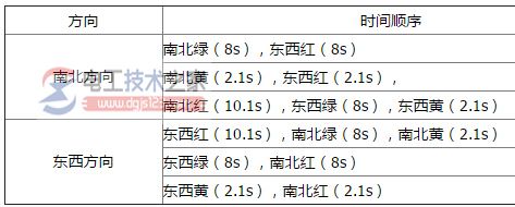 三菱plc交通灯控制的plc梯形图