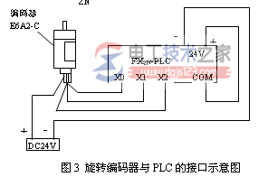 旋转编码器的接线