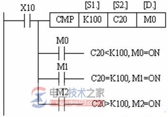 比较指令CMP