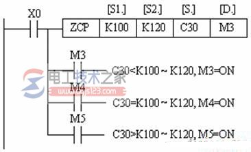 区间比较指令ZCP