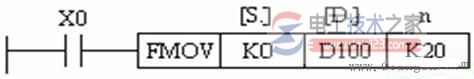 多点传送指令FMOV