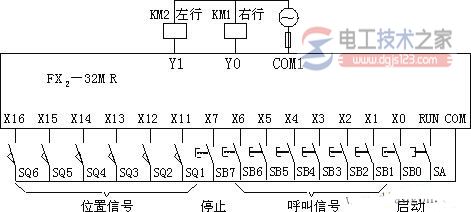 I/O的外部接线