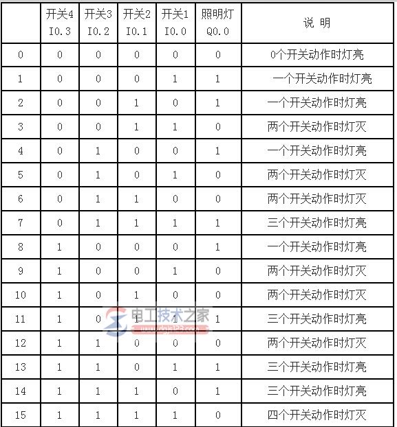 四个开关控制一个照明灯2