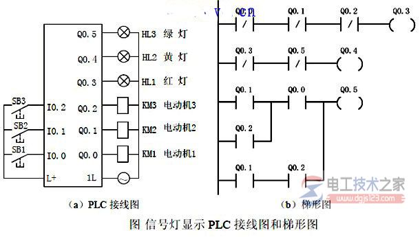 三个信号灯显示三台电动机的运行情况4