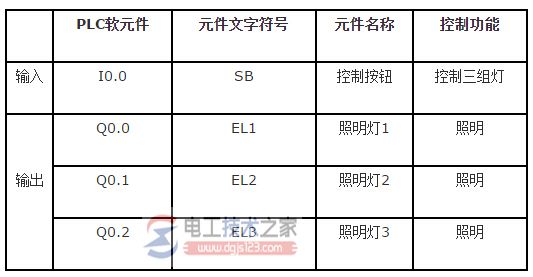 一个按钮控制三组灯