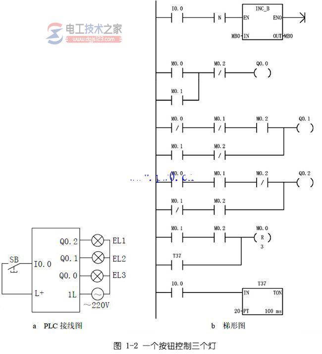 一个按钮控制三组灯的plc电路设计方案6