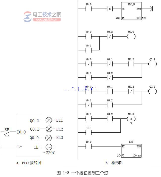 一个按钮控制三组灯的plc电路设计方案6