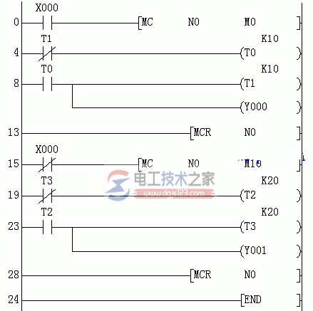 梯形图