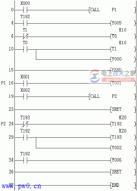 梯形图3