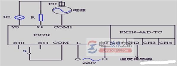 三菱plc和温度模块实现温度pid闭环控制系统2