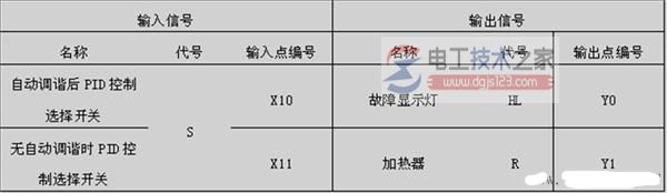 三菱plc和温度模块实现温度pid闭环控制系统3