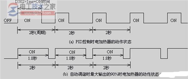 三菱plc和温度模块实现温度pid闭环控制系统4