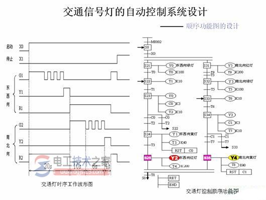三菱plc交通信号灯设计5