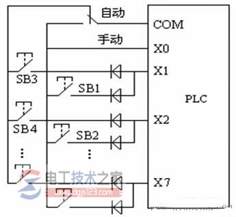 三菱plc交通信号灯设计7