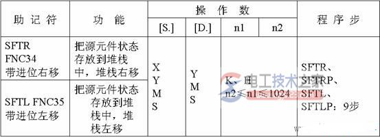 三菱plc循环移位与移位指令4