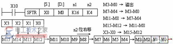 三菱plc循环移位与移位指令5